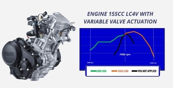 Engine 155cc LC4V With VVA Yamaha R15