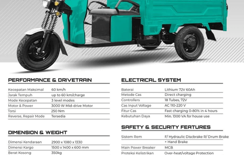 Electric Motor E-Cargo LS1000